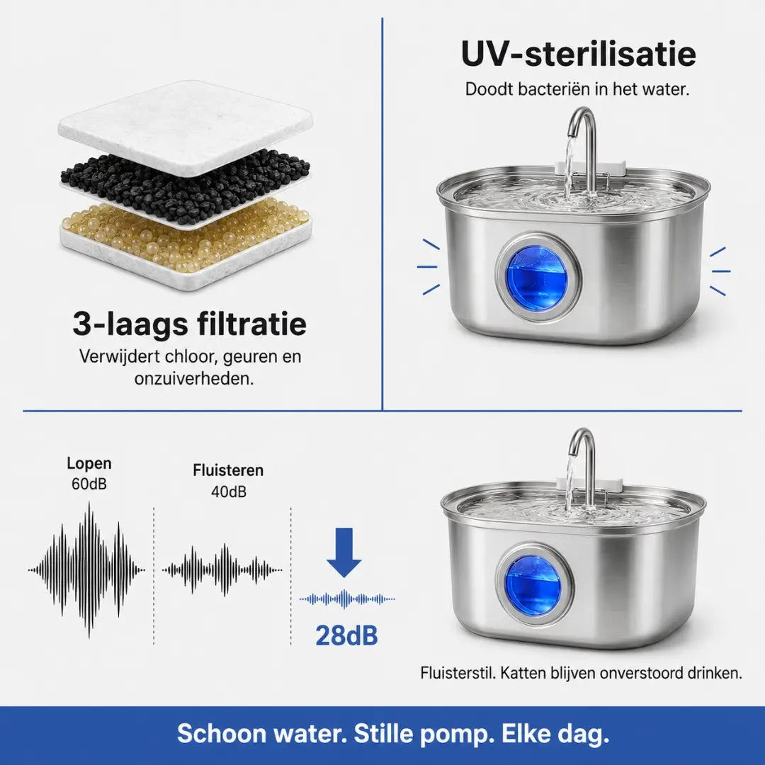 Katten drinkfontein