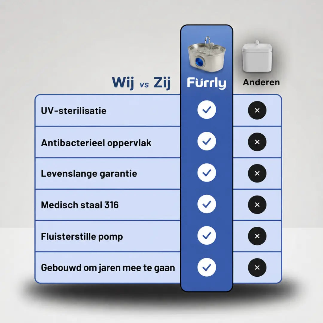 Katten drinkfontein